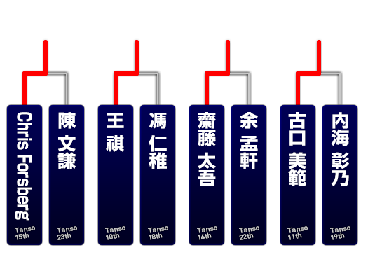 追走予選