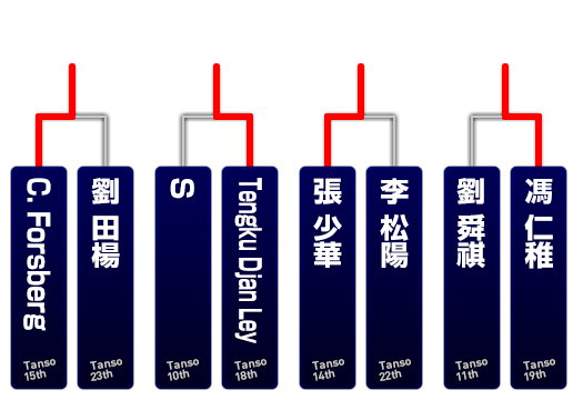 追走予選