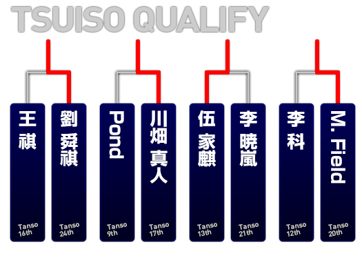 追走予選