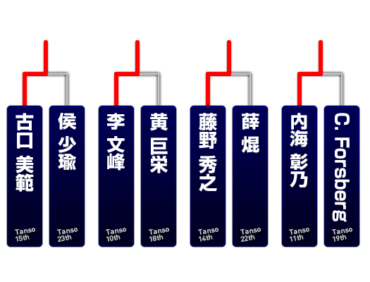 追走予選