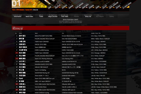 エントリーリスト