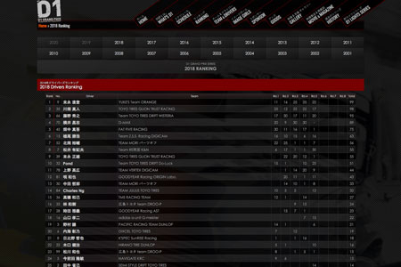 第5戦終了時ランキング