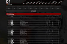 第5戦終了時ランキング