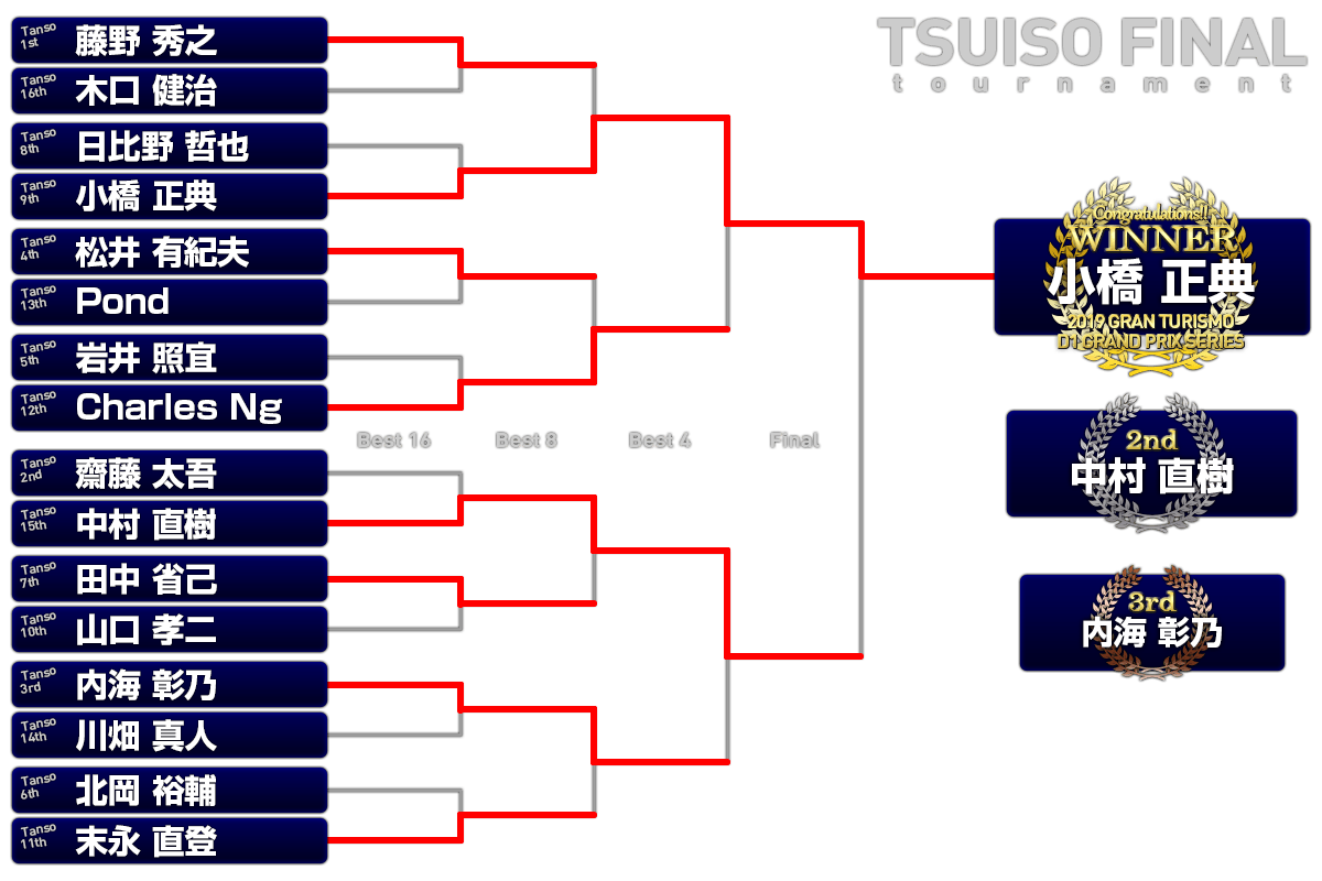 第5戦トーナメントラダー