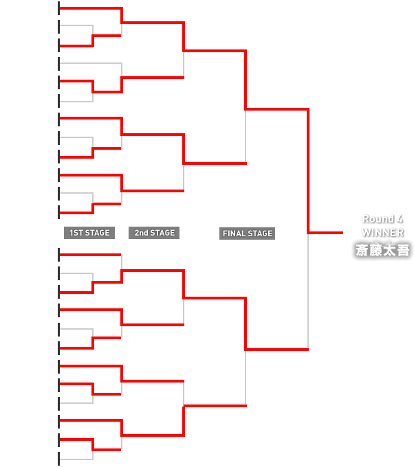 第4戦トーナメントラダー