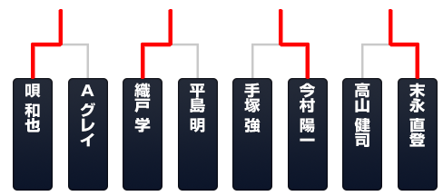 第5戦追走予選トーナメントラダー