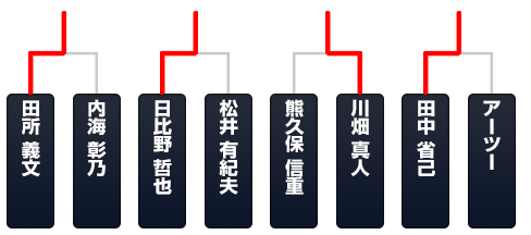 第5戦追走予選トーナメントラダー