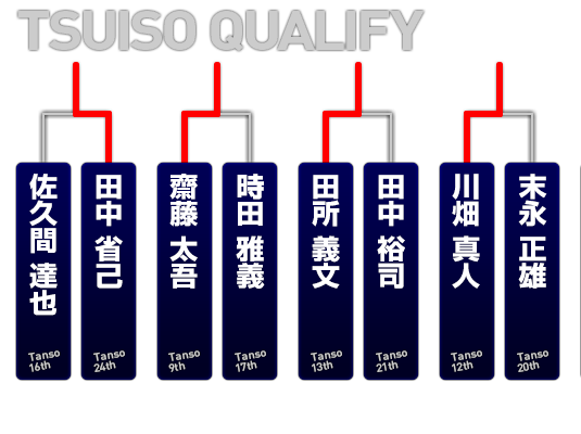 第1戦追走ラダー