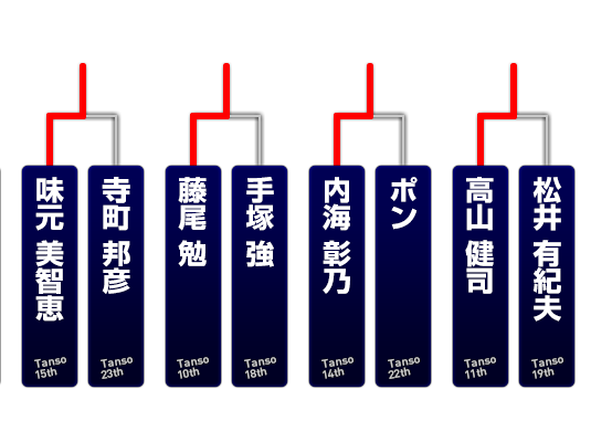 第1戦追走ラダー