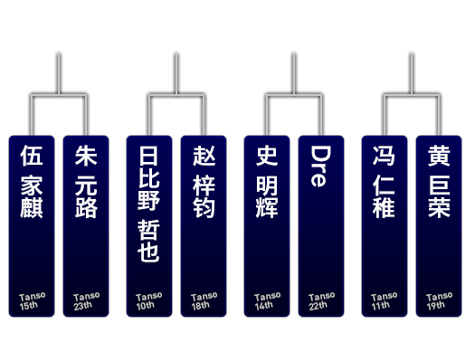 追走予選