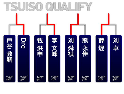 追走予選