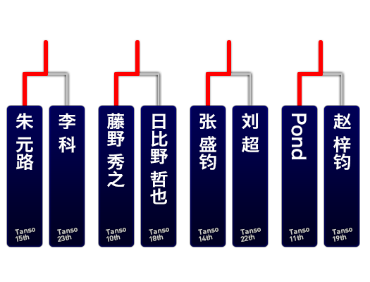 追走予選