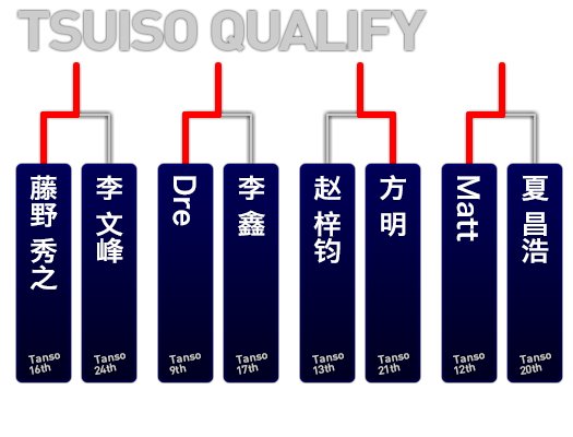 追走予選