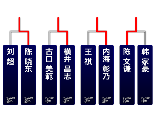 追走予選