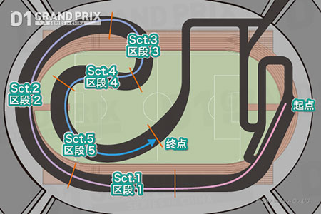 D1特設コース