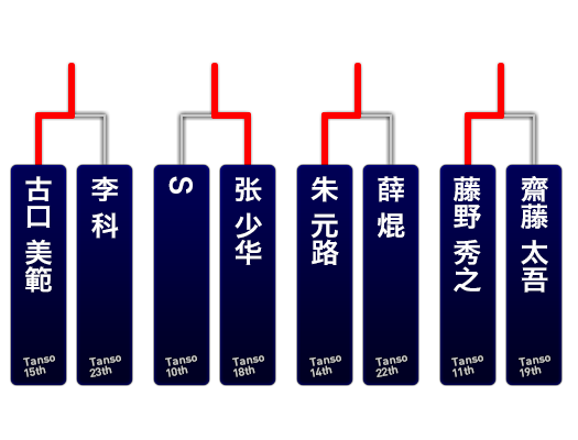 追走予選