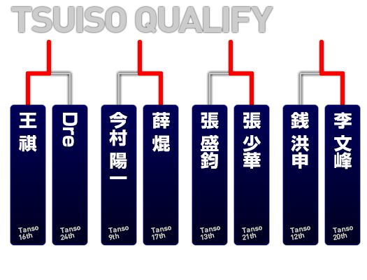 追走予選