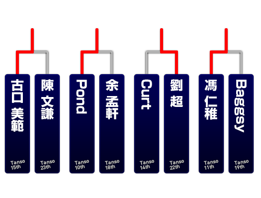 追走予選