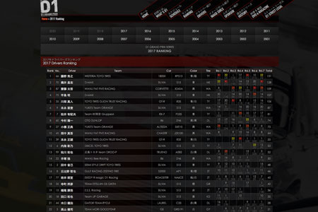 シリーズランキング