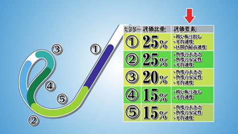 採点基準も解説