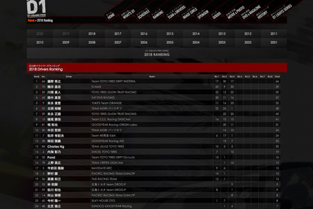 第3戦終了時ランキング