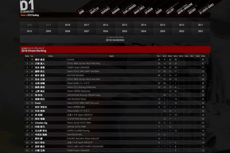 第4戦終了時ランキング