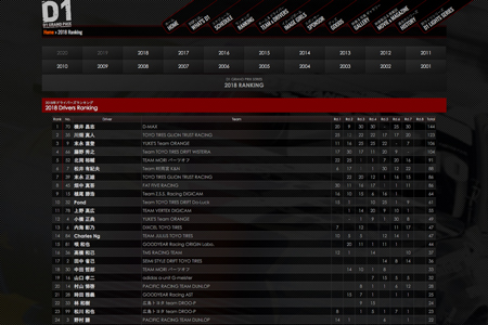 第7戦終了時ランキング