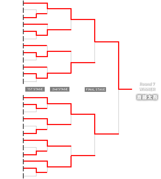 第7戦追走トーナメントラダー