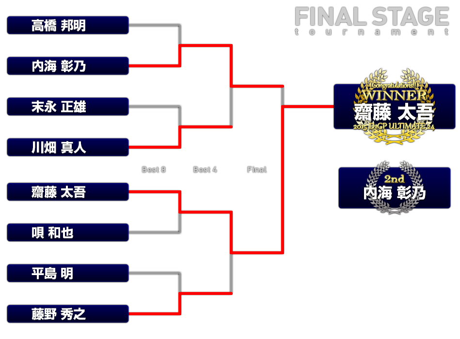 特別戦ファーストステージラダー