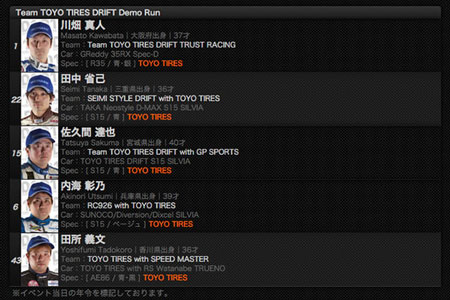 トーヨータイヤドリフトエントリーリスト