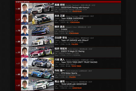 D1GPキックオフドリフトエントリーリスト
