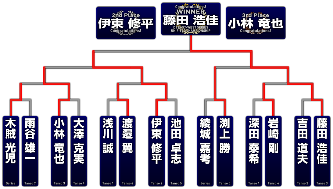 トーナメントラダー